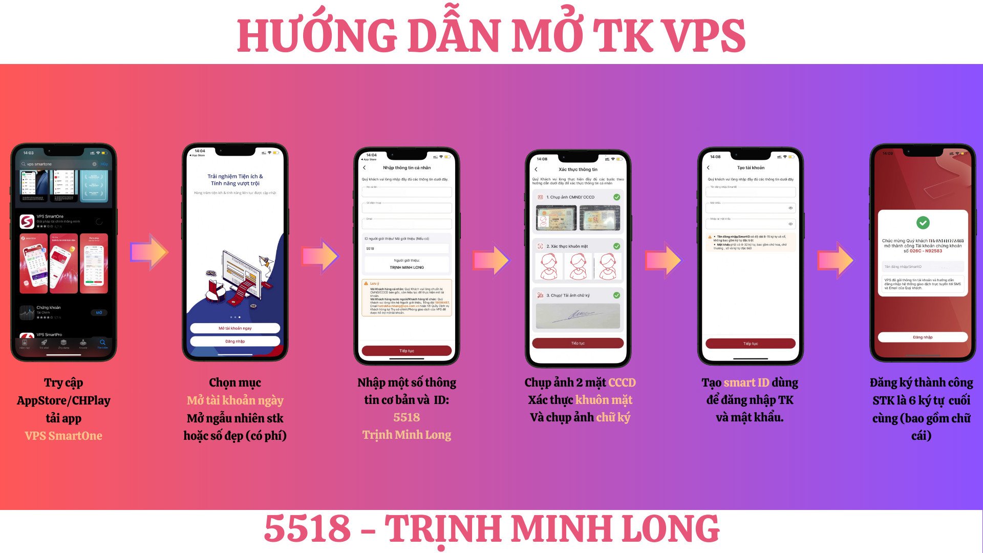 Hướng dẫn mở tài khoản VPS với ID 5518