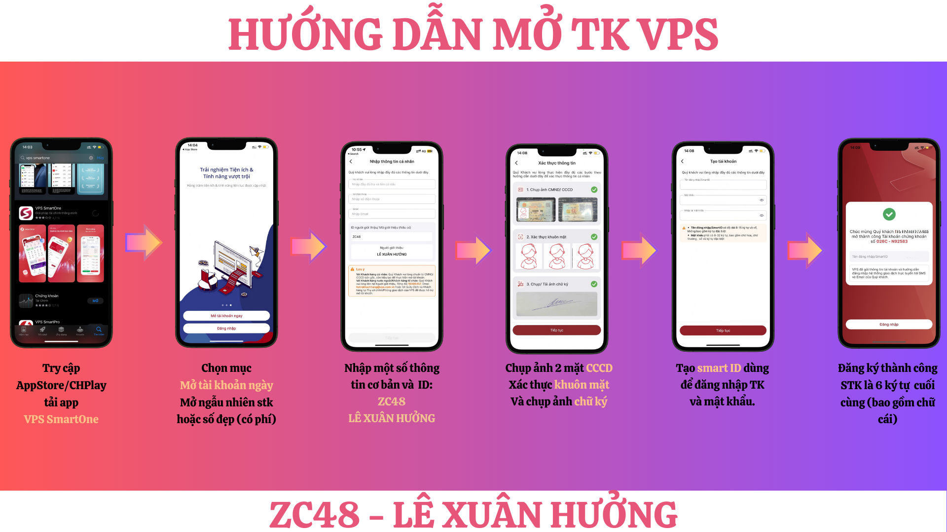 Hướng dẫn mở tài khoản VPS với ID ZC48